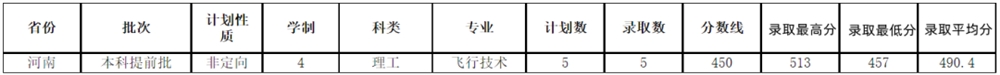 招生录取| 2021年山东交通学院在河南省招生专业及录取分数