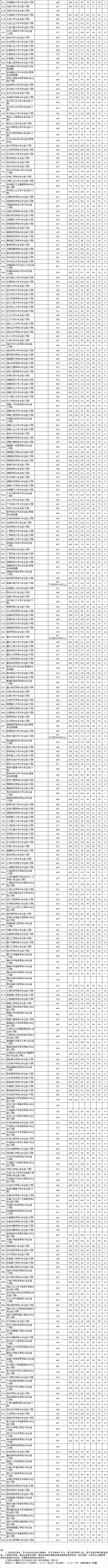 江苏省2022年普通高校招生艺术类本科提前批次第2小批平行志愿投档线