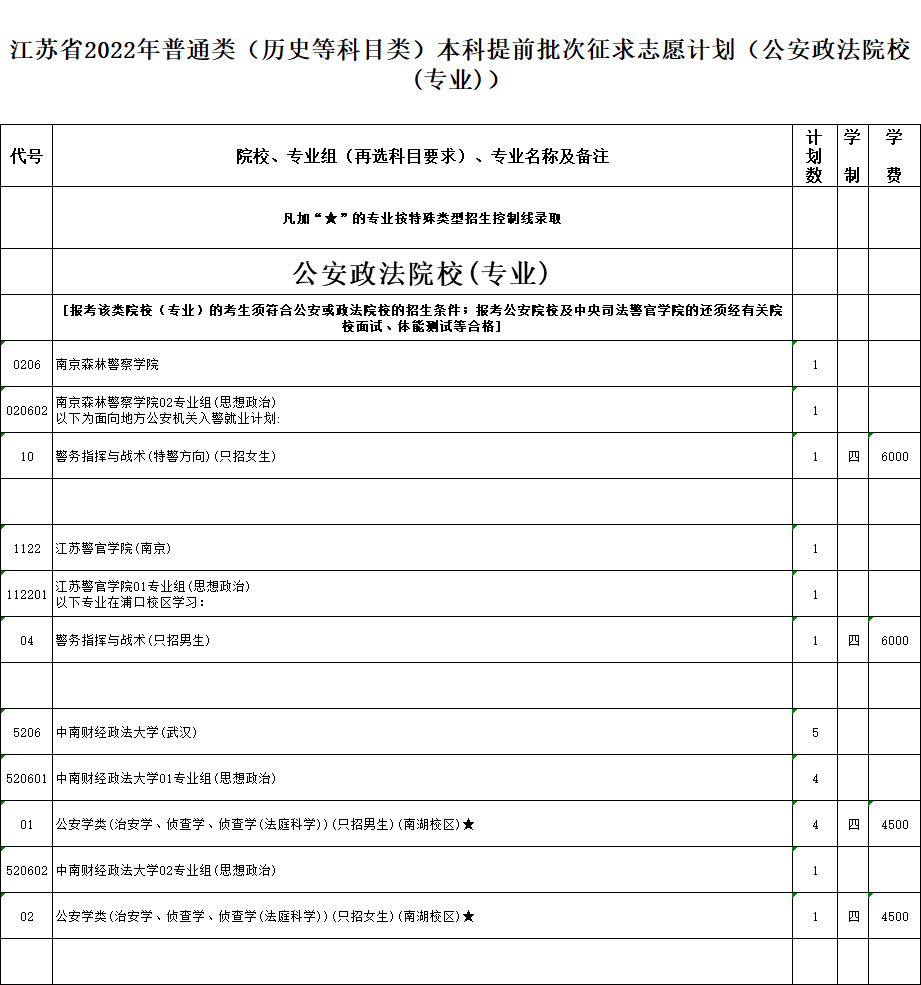 江苏省2022年普通高校招生普通类本科提前批次征求志愿计划