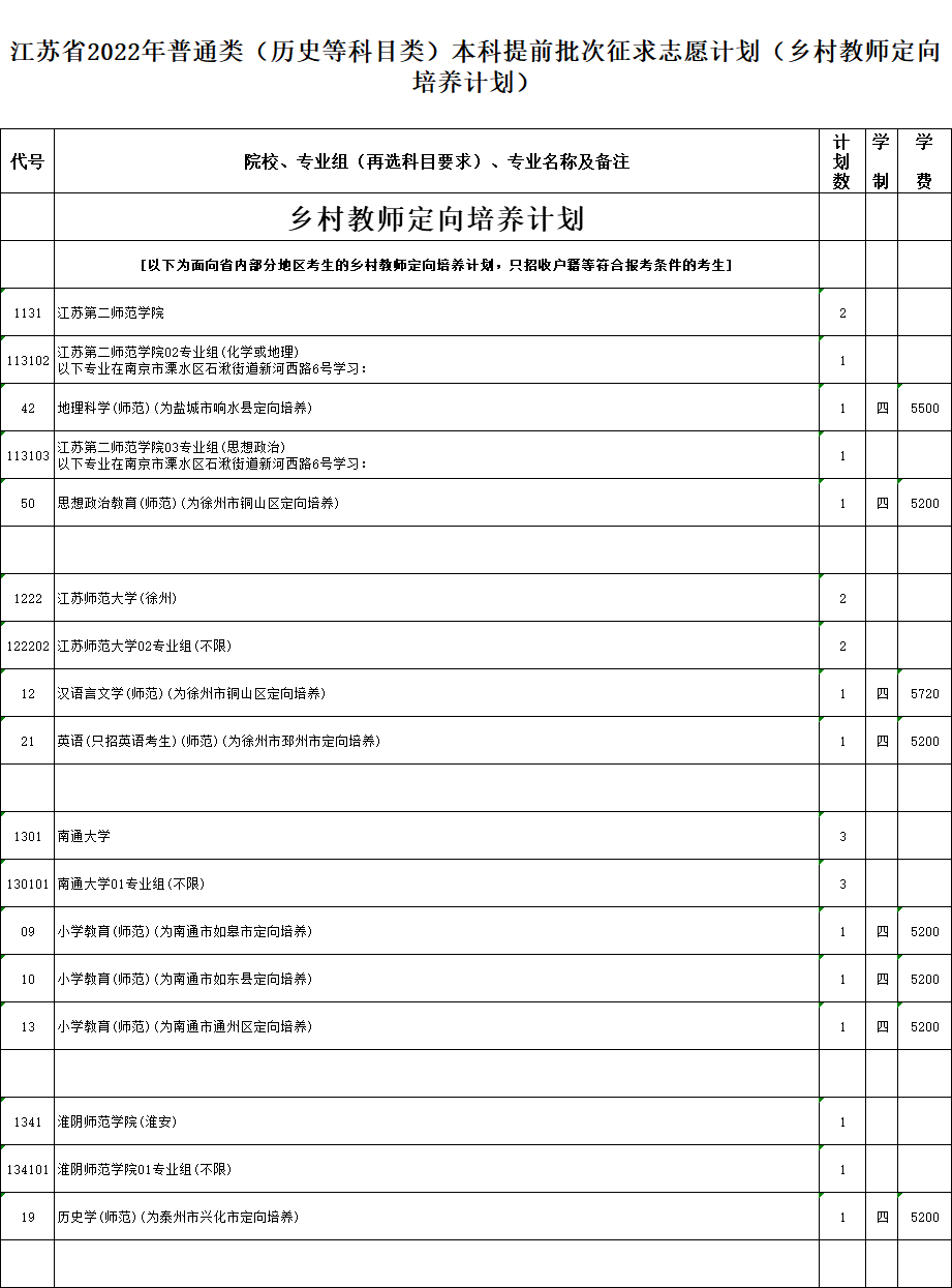 江苏省2022年普通高校招生普通类本科提前批次征求志愿计划