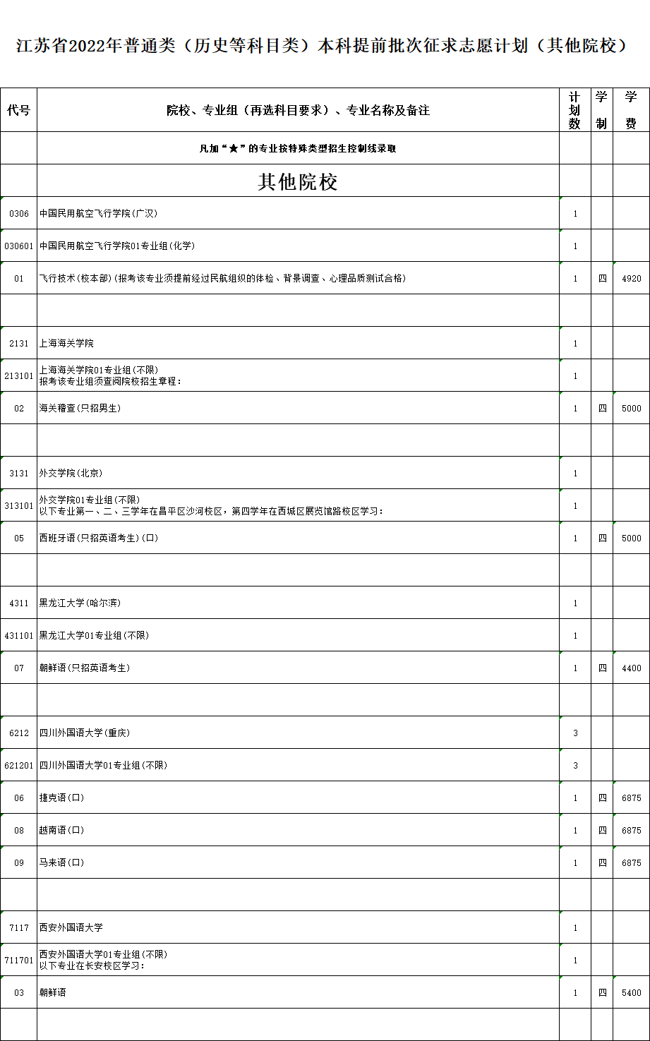 江苏省2022年普通高校招生普通类本科提前批次征求志愿计划