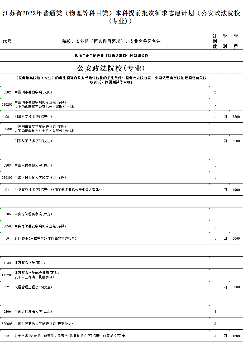 江苏省2022年普通高校招生普通类本科提前批次征求志愿计划