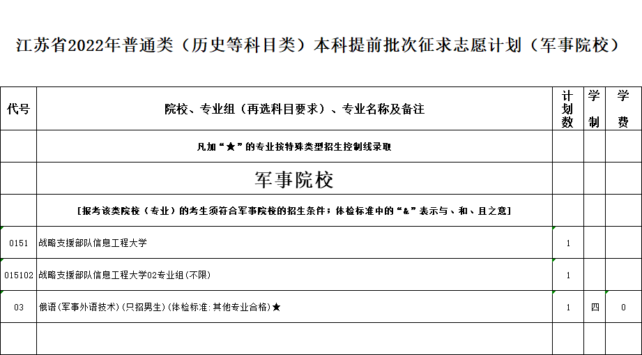 江苏省2022年普通高校招生普通类本科提前批次征求志愿计划
