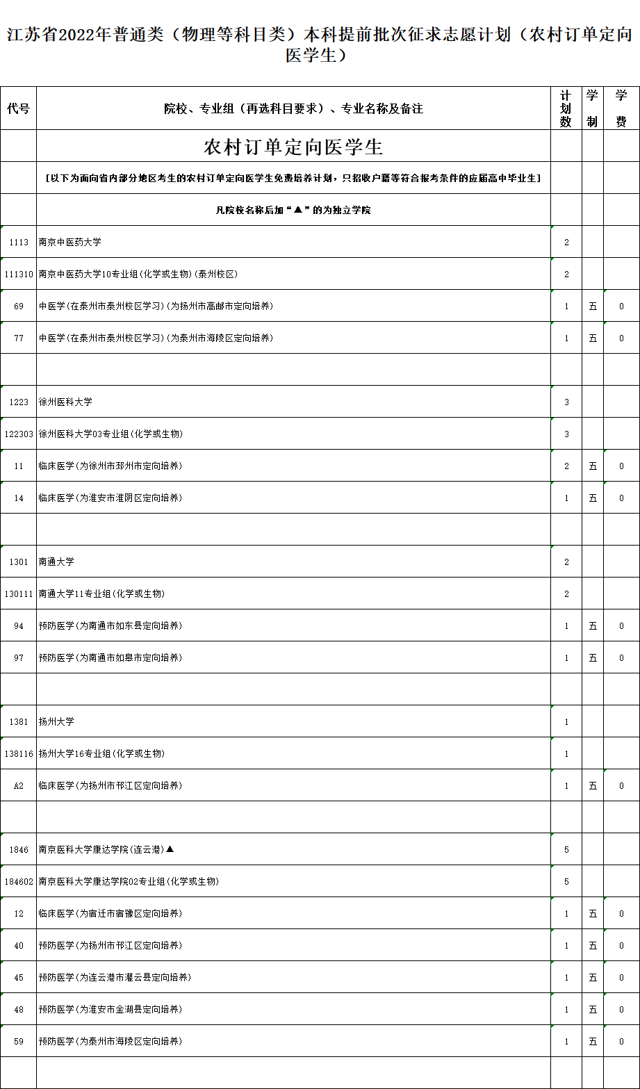 江苏省2022年普通高校招生普通类本科提前批次征求志愿计划