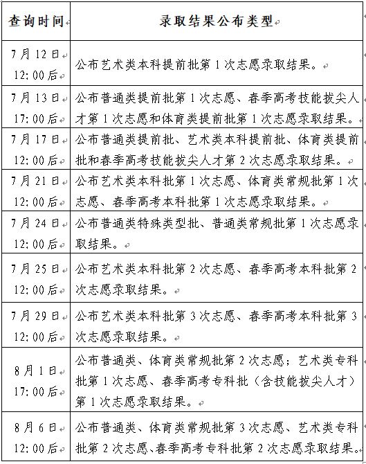 山东今日17：00后可查，普通类提前批、春季高考技能拔尖人才、体育类提前批第1次志愿录取结果！