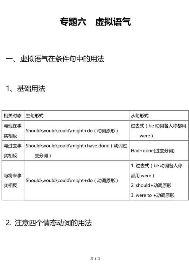 高中英语所有语法专题大汇总，建议收藏！