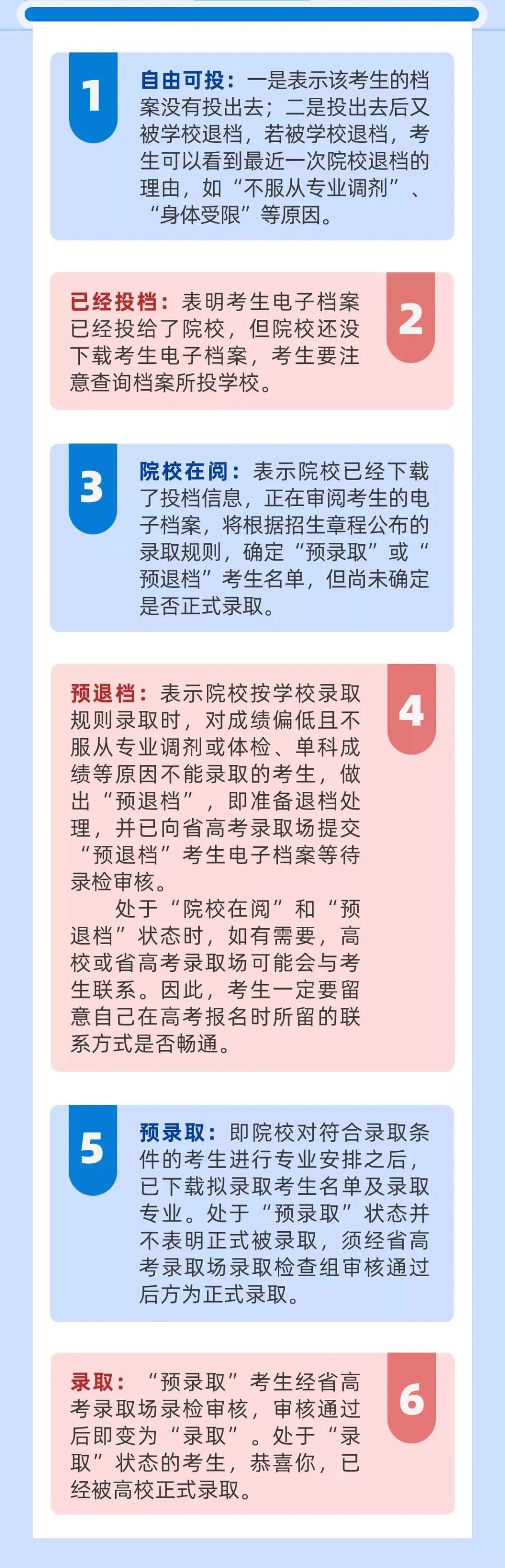 急！投档状态一直显示“院校在阅”，到底是什么情况？