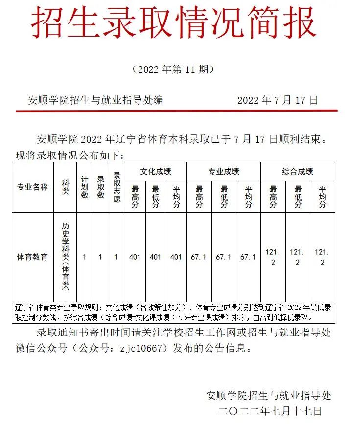 【招生动态】安顺学院2022年贵州、辽宁体育类招生录取情况简报