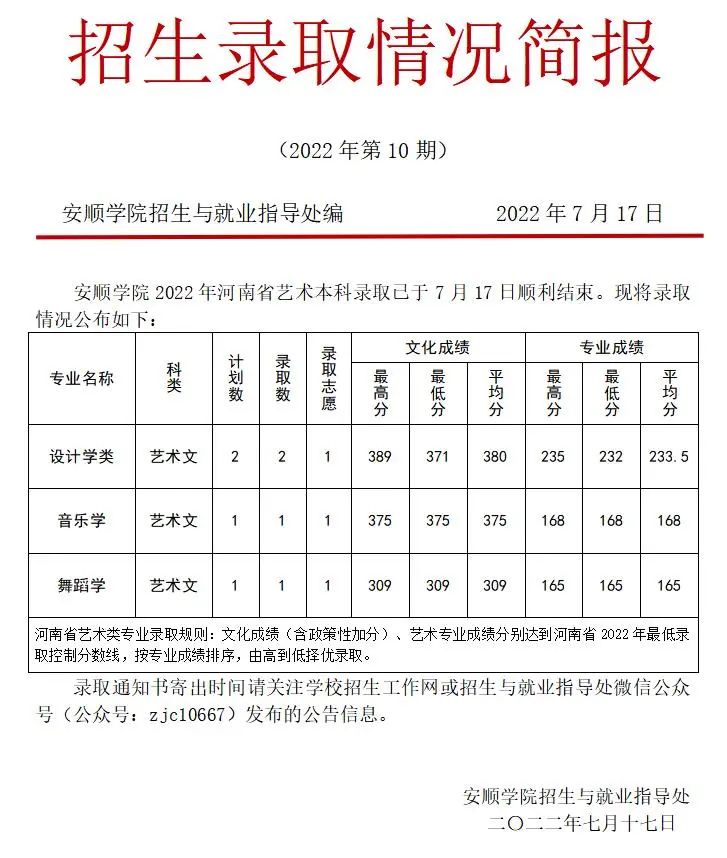 【招生动态】安顺学院2022年贵州、辽宁体育类招生录取情况简报