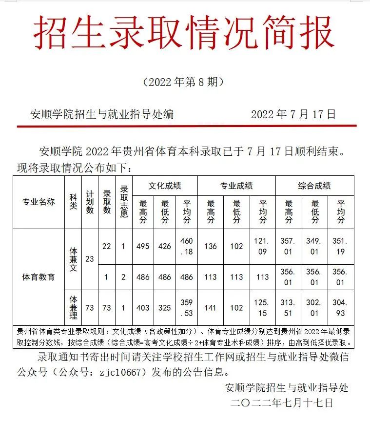 【招生动态】<a href='/zhuanlan/guizhoubk/09/'>安顺学院</a>2022年贵州、辽宁体育类招生录取情况简报