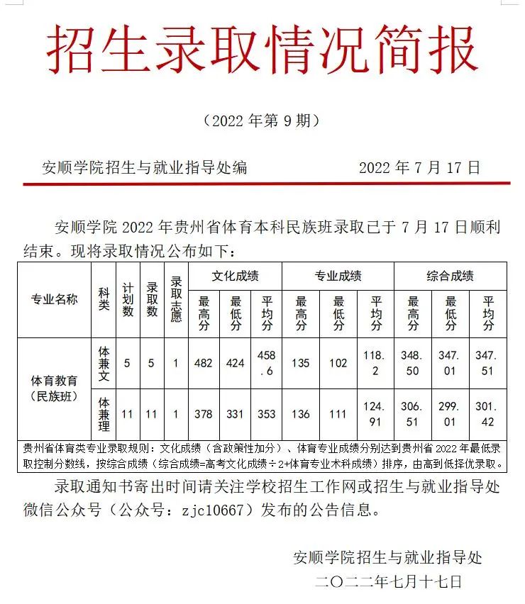 【招生动态】安顺学院2022年贵州、辽宁体育类招生录取情况简报