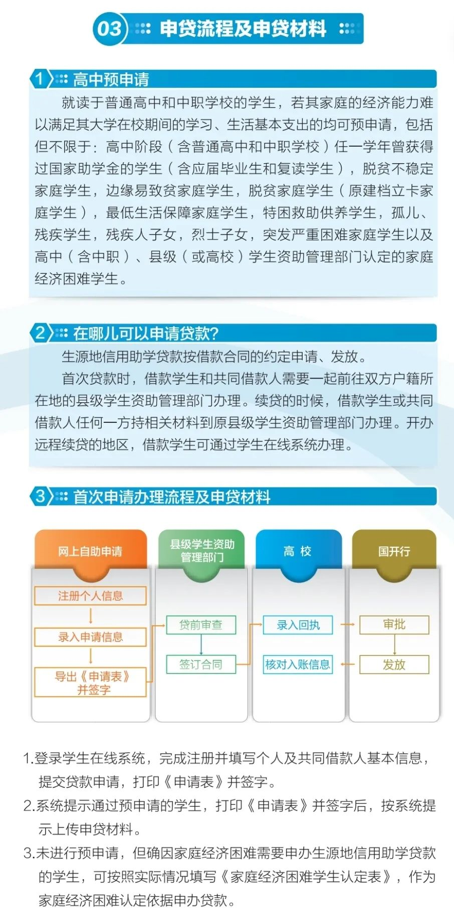 一图读懂！生源地信用助学贷款申请指南来了