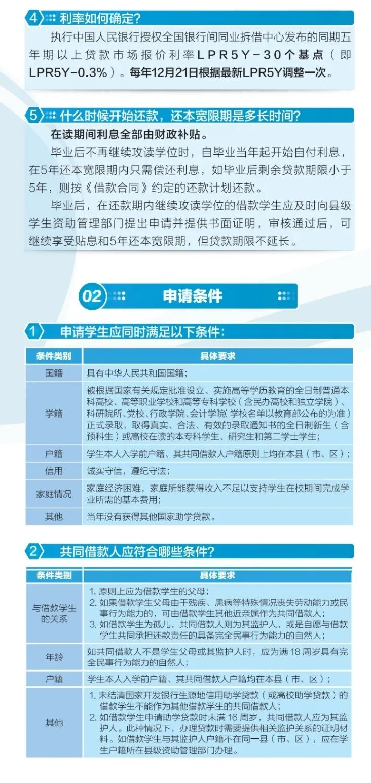 一图读懂！生源地信用助学贷款申请指南来了