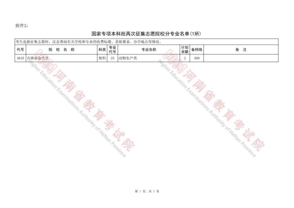 河南本科提前批、本科一批、国家和地方专项等征集志愿院校名单公布，今日18:00截止！