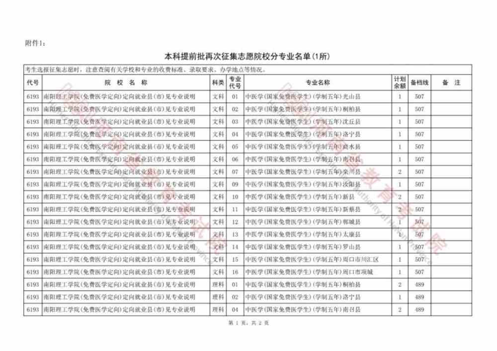<a href='/zhuanlan/henanbk/'>河南本科</a>提前批、本科一批、国家和地方专项等征集志愿院校名单公布，今日18:00截止！