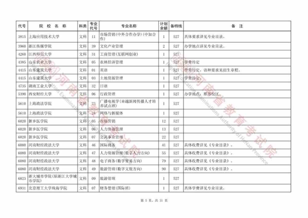 河南本科提前批、本科一批、国家和地方专项等征集志愿院校名单公布，今日18:00截止！