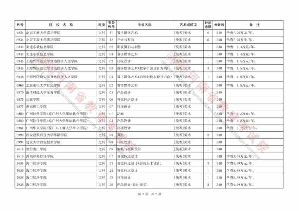 河南本科提前批、本科一批、国家和地方专项等征集志愿院校名单公布，今日18:00截止！