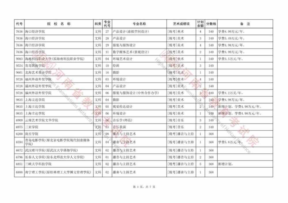 河南本科提前批、本科一批、国家和地方专项等征集志愿院校名单公布，今日18:00截止！