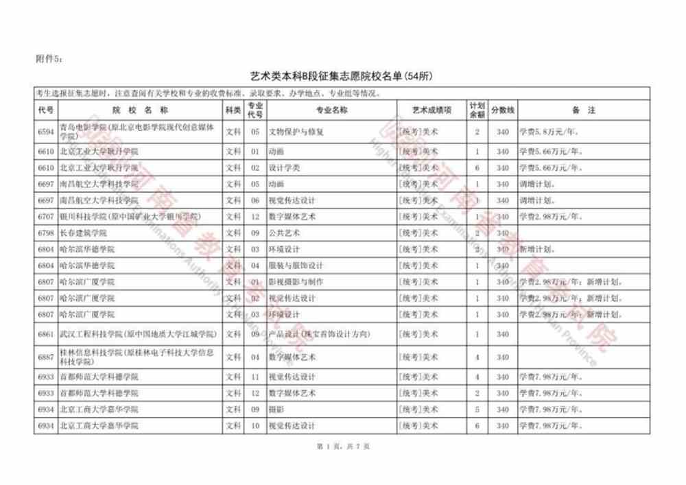 河南本科提前批、本科一批、国家和地方专项等征集志愿院校名单公布，今日18:00截止！