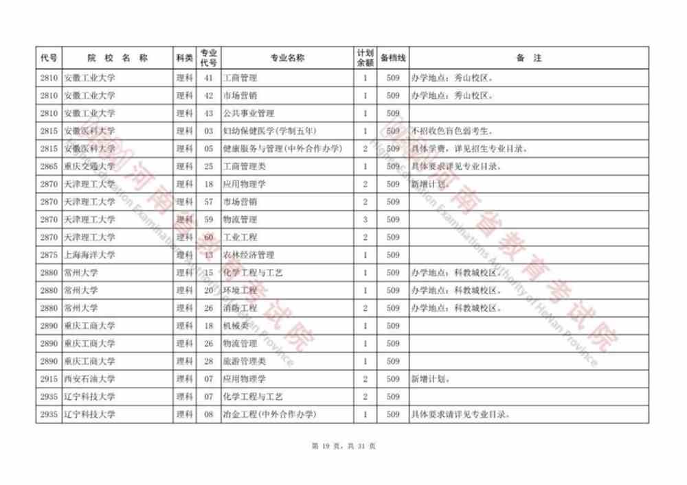 河南本科提前批、本科一批、国家和地方专项等征集志愿院校名单公布，今日18:00截止！