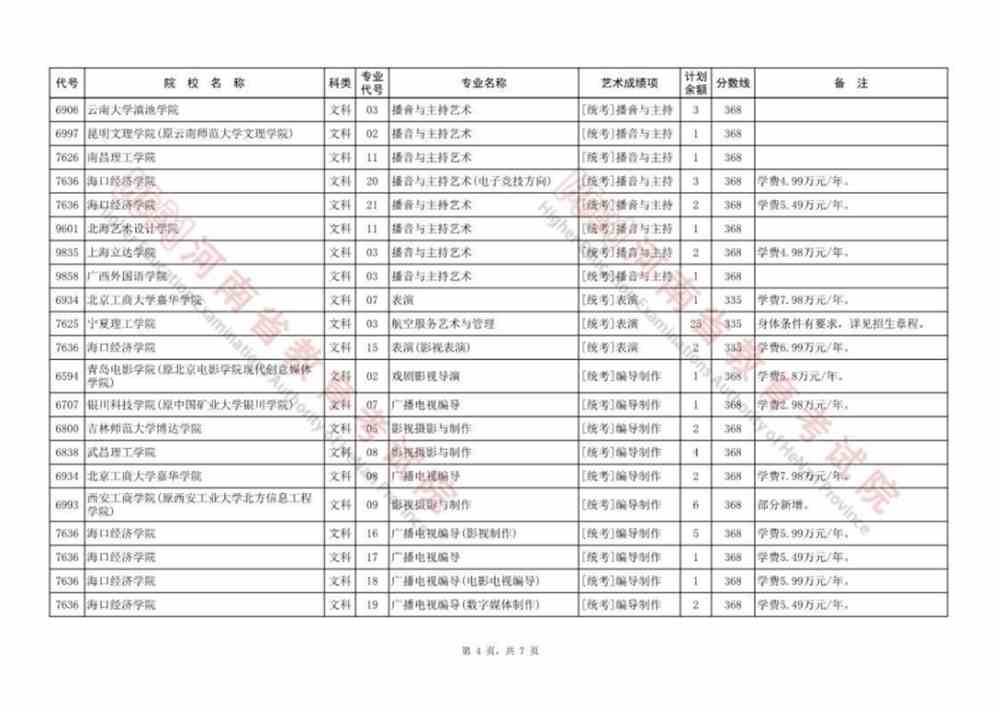 河南本科提前批、本科一批、国家和地方专项等征集志愿院校名单公布，今日18:00截止！