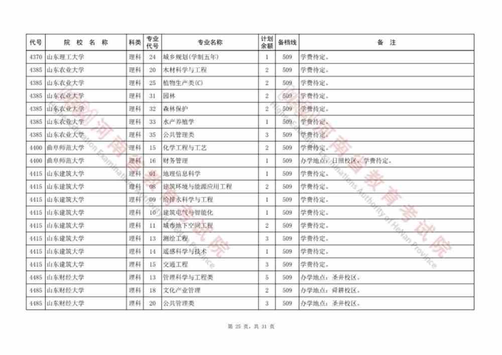 河南本科提前批、本科一批、国家和地方专项等征集志愿院校名单公布，今日18:00截止！