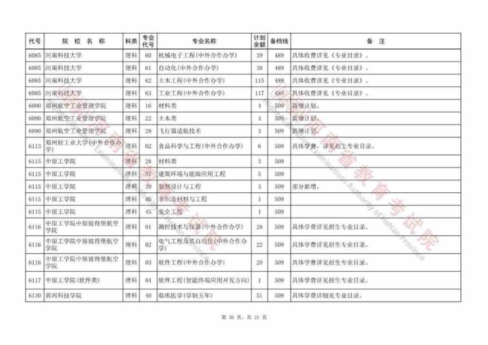 河南本科提前批、本科一批、国家和地方专项等征集志愿院校名单公布，今日18:00截止！