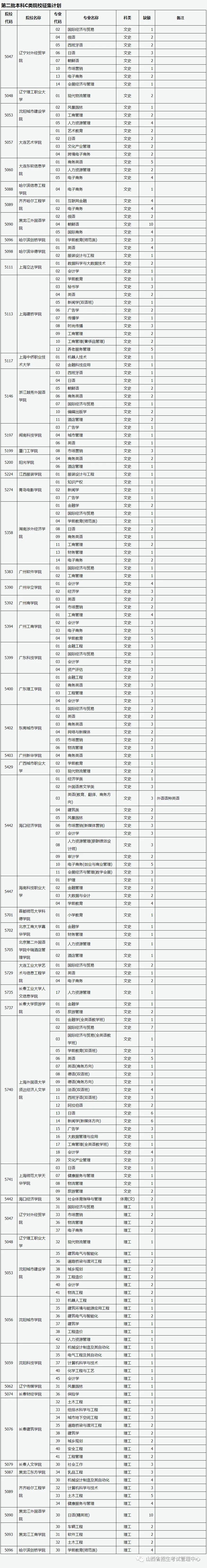 山西省2022年普通高校招生征集志愿公告[2022]第21号