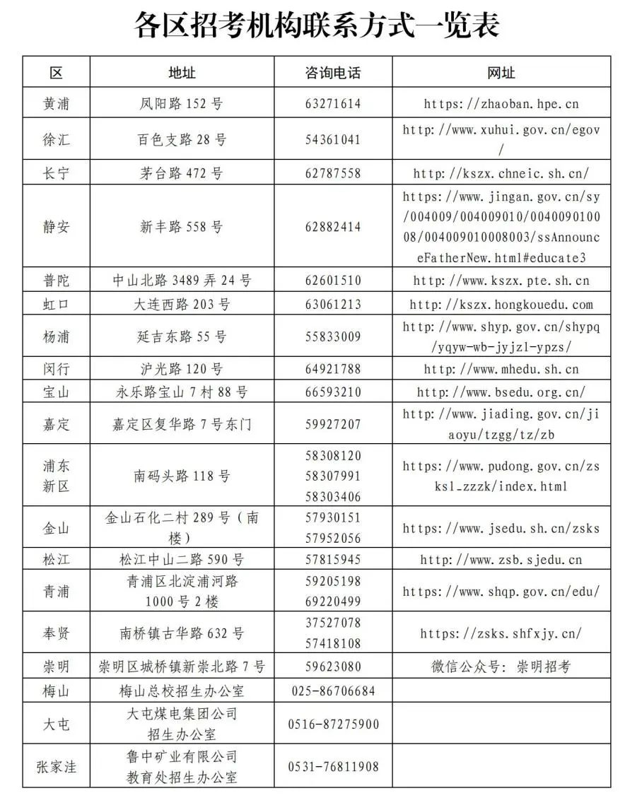 上海2022年9月高中学业水平合格性考试的重要提醒，请查收