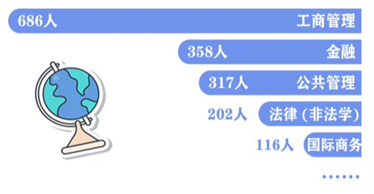 14岁上本科，18岁读博！多所高校发布2022级新生大数据→