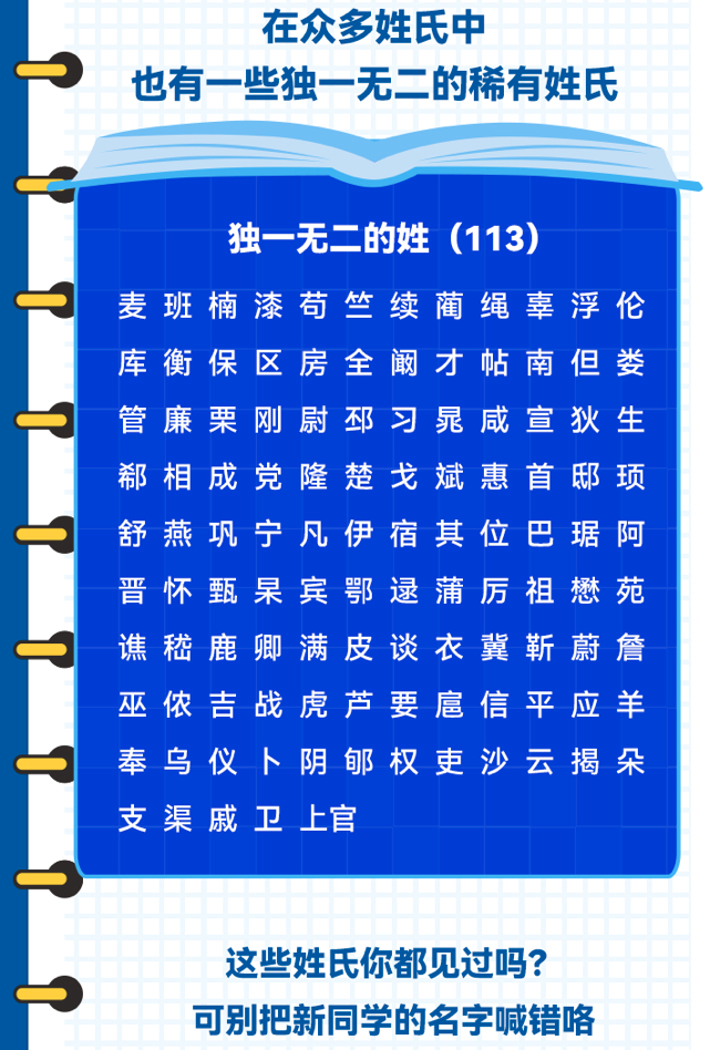 14岁上本科，18岁读博！多所高校发布2022级新生大数据→