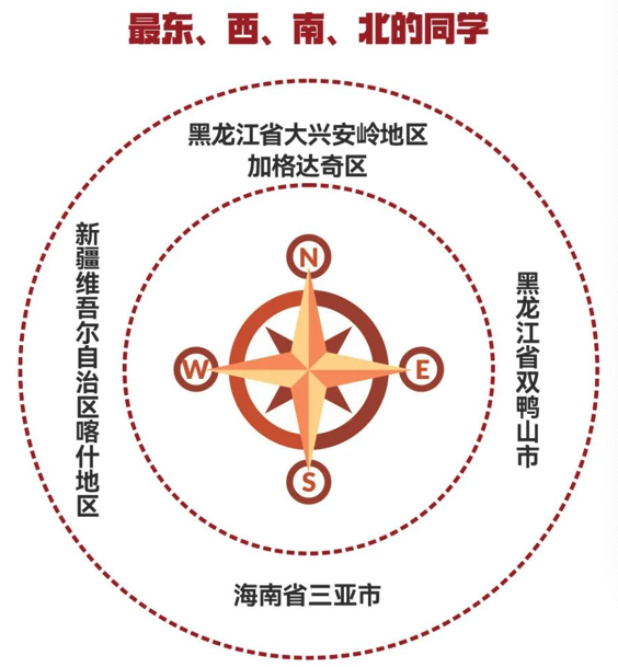 14岁上本科，18岁读博！多所高校发布2022级新生大数据→