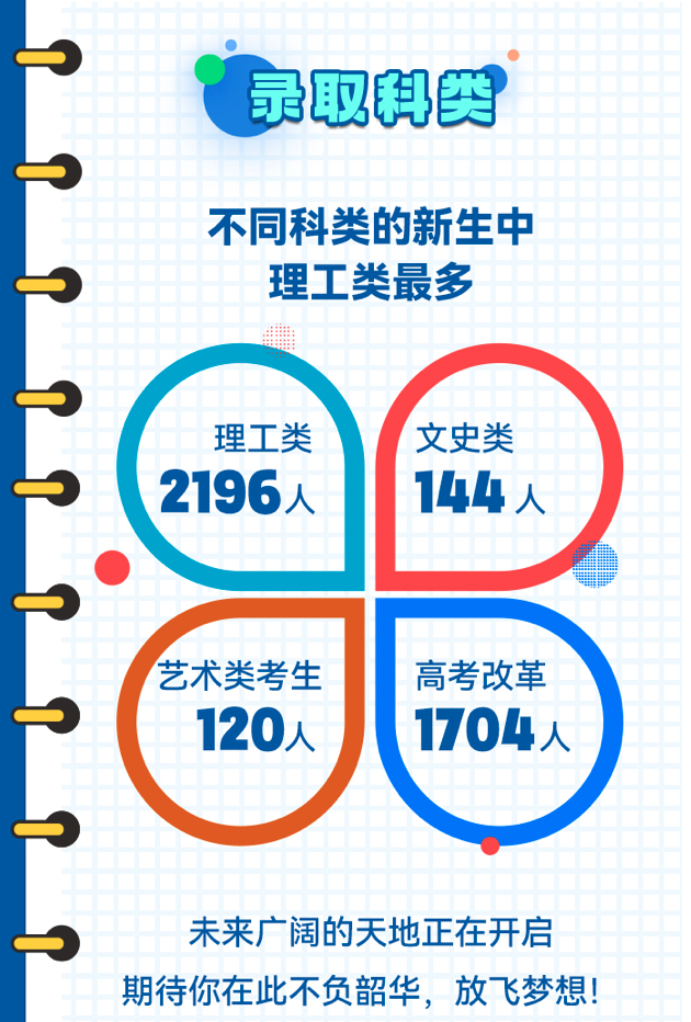 14岁上本科，18岁读博！多所高校发布2022级新生大数据→