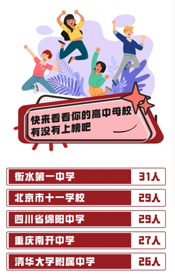 14岁上本科，18岁读博！多所高校发布2022级新生大数据→