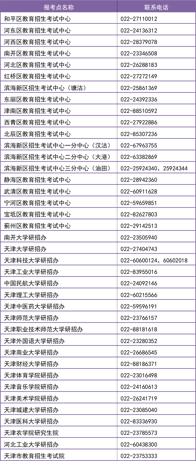 天津市2023年全国硕士研究生招生考试（初试）温馨提示（一）